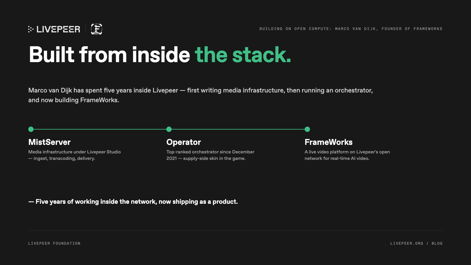 Marco van Dijk's timeline with Livepeer